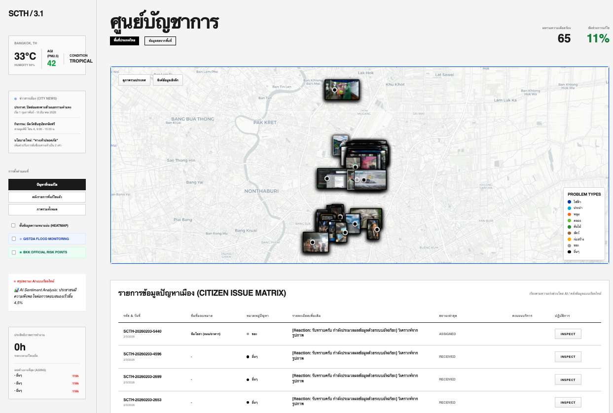 Thailand Smart City Data Platform dashboard